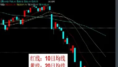 期货里那几根线都是什么线(期货的线怎么看图解) (https://www.njaxzs.com/) 内盘期货 第1张