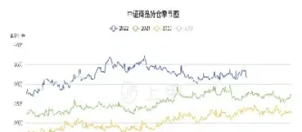 中证500股指期货主力收平(中证500期货今日行情) (https://www.njaxzs.com/) 期货开户 第1张
