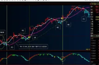 做恒指期货看几分钟线最合适(哪里可以做恒指期货) (https://www.njaxzs.com/) 原油期货 第1张
