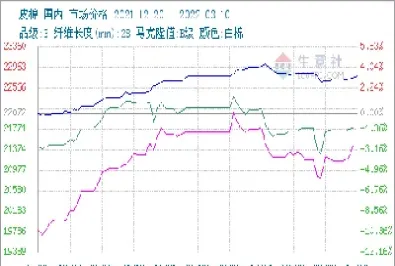 棉花实时期货行情1909(棉花期货市场行情) (https://www.njaxzs.com/) 期货直播间 第1张