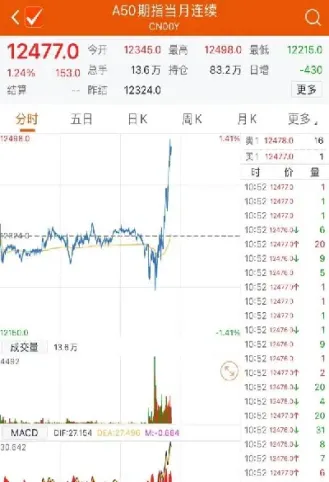 期货涨速怎么看(期货如何看涨跌) (https://www.njaxzs.com/) 期货行情 第1张