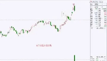 期货做大周期和小周期好处(期货大周期进场小周期出场) (https://www.njaxzs.com/) 原油期货 第1张