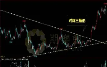 期货趋势交易的变形形态(期货趋势中继形态) (https://www.njaxzs.com/) 期货直播间 第1张