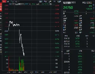 美股盘前三大股指期货大涨(美股期货三大股指即时行情) (https://www.njaxzs.com/) 期货投资 第1张