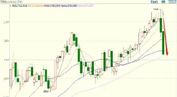 不锈钢期货的基差怎么算(期货不锈钢涨跌幅度) (https://www.njaxzs.com/) 期货直播间 第1张