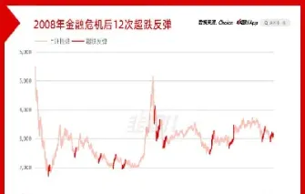 期货超跌反弹一般反弹多少(期货超跌什么意思) (https://www.njaxzs.com/) 期货投资 第1张