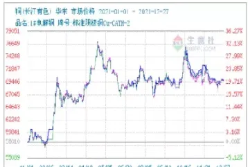 期货市场和铜价关系(在期货市场看铜价吗) (https://www.njaxzs.com/) 期货投资 第1张