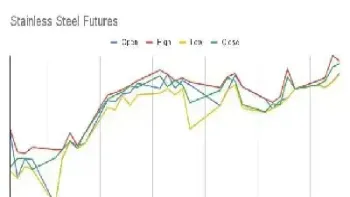 不锈钢期货相关规则发布(不锈钢期货买卖规则) (https://www.njaxzs.com/) 期货投资 第1张