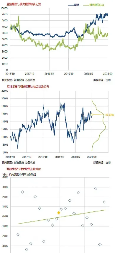 期货与股票的联动作用是(期货与股票的联动作用是什么) (https://www.njaxzs.com/) 期货开户 第1张
