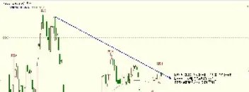 期货市场的跳空怎么来把握(期货市场涨跌谁控制) (https://www.njaxzs.com/) 期货直播间 第1张
