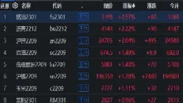 菜油期货主力合约触及涨停(菜油期货受什么影响) 内盘期货 第1张-爱新财经 菜油期货主力合约触及涨停(菜油期货受什么影响) (https://www.njaxzs.com/) 内盘期货 第1张