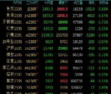 大商所焦炭期货主力合约跌2(大商所焦煤期货价格k线图) (https://www.njaxzs.com/) 内盘期货 第1张