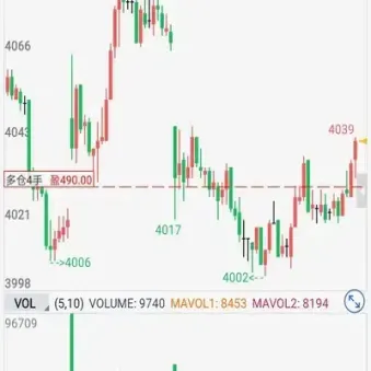 期货分时图高低点(期货分时图价格是什么决定的) (https://www.njaxzs.com/) 内盘期货 第1张
