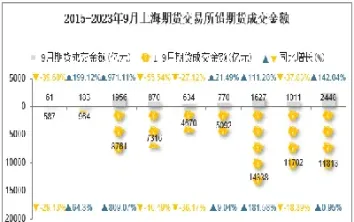 上海五金期货行情(上海五金期货行情最新) (https://www.njaxzs.com/) 期货直播间 第1张