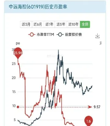 怎么判断期货市场的高点和低点(怎么判断期货的涨跌趋势) (https://www.njaxzs.com/) 期货行情 第1张