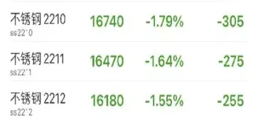 期货跌近200点(期货跌100会怎样) (https://www.njaxzs.com/) 期货行情 第1张