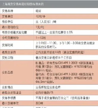 期货合约都是在啥时候必须平仓的(期货合约什么时间交易手续费高) (https://www.njaxzs.com/) 期货直播间 第1张