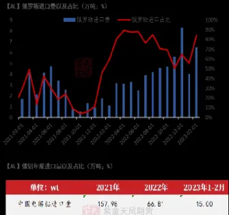 美期货铝实时行情(铝期货行情实时) (https://www.njaxzs.com/) 内盘期货 第1张