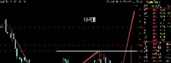 期货中反弹的点位(期货反弹点的预测) (https://www.njaxzs.com/) 期货投资 第1张