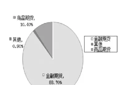 世界股指期货交易品种(世界股指期货交易品种有哪些) (https://www.njaxzs.com/) 期货开户 第1张