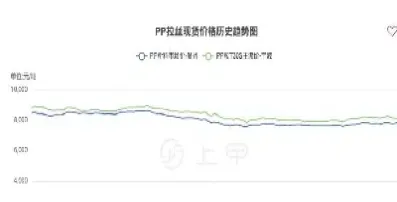 聚丙烯期货建议(聚丙烯期货代码是多少) (https://www.njaxzs.com/) 期货开户 第1张