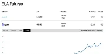 碳期货合约是什么(碳期货有哪些) (https://www.njaxzs.com/) 期货行情 第1张