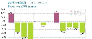 硅铁期货涨停价(硅铁期货涨停幅度) (https://www.njaxzs.com/) 期货开户 第1张