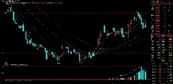 不锈钢期货下跌会影响太钢不锈吗(不锈钢期货历史最低价格) (https://www.njaxzs.com/) 期货直播间 第1张