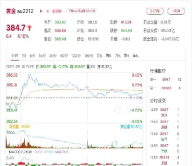 期货黄金交易流程(黄金期货交易规则) (https://www.njaxzs.com/) 期货投资 第1张