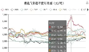 液化气期货趋势(液化气期货市场) (https://www.njaxzs.com/) 期货直播间 第1张