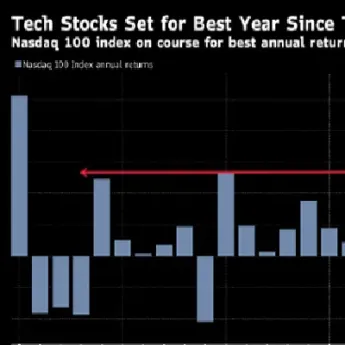 美国股指期货即时行情最新(美国道琼斯股指期货实时行情最新) (https://www.njaxzs.com/) 期货投资 第1张