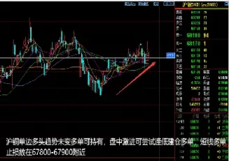 期货晚评直播回放(期货晚评直播回放在哪看) (https://www.njaxzs.com/) 黄金期货 第1张
