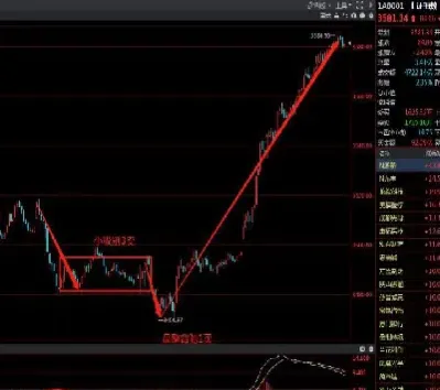论股票与期货的异同点(股票期货入门基础知识) (https://www.njaxzs.com/) 期货投资 第1张