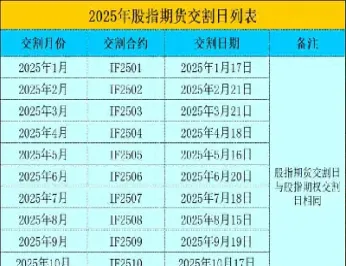 期货内交日期(期货内交日期怎么算) (https://www.njaxzs.com/) 期货投资 第1张