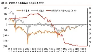 股指期货对指数影响(股指期货和期权的区别) (https://www.njaxzs.com/) 黄金期货 第1张