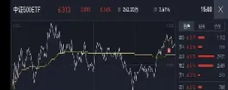 期货哪里可以查到涨幅榜(期货的涨跌怎么看) (https://www.njaxzs.com/) 期货投资 第1张