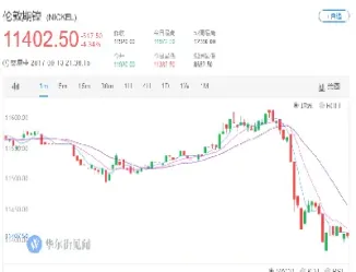 综合镍03期货(综合镍期货实时行情) (https://www.njaxzs.com/) 黄金期货 第1张