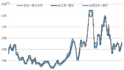 焦炭期货最新利好(焦炭期货未来趋势) (https://www.njaxzs.com/) 期货直播间 第1张