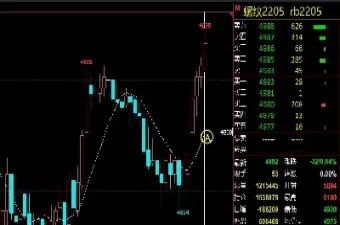 期货平仓线怎么走(沪深300期货平仓线) (https://www.njaxzs.com/) 期货开户 第1张
