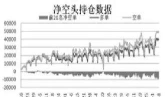 股指期货持仓量是如何计算的(中证1000股指期货持仓量) (https://www.njaxzs.com/) 期货直播间 第1张