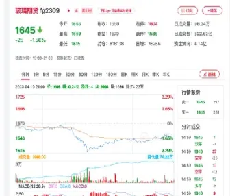 玻璃股指期货行情(玻璃期货行情分析) (https://www.njaxzs.com/) 内盘期货 第1张