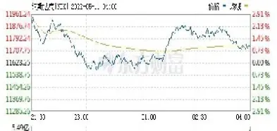 道指期货指数图(道指期货指数最新实时) (https://www.njaxzs.com/) 期货投资 第1张