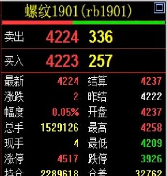 内盘期货有点差嘛(期货的内盘和外盘是什么意思) (https://www.njaxzs.com/) 期货投资 第1张