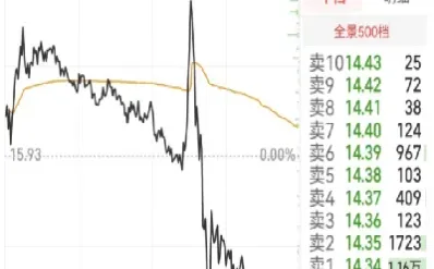 期货主力是怎么吃掉散户的(期货中主力如何引诱散户) (https://www.njaxzs.com/) 内盘期货 第1张