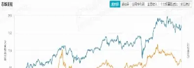 日经指数期货行情图(日经指数期货行情图表) (https://www.njaxzs.com/) 期货投资 第1张