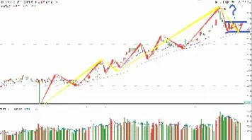 上证2111期货(上证期货指数最新) (https://www.njaxzs.com/) 期货直播间 第1张