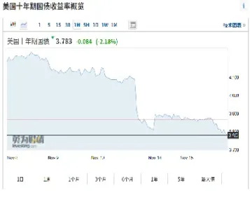 美股股指期货涨幅扩大(美国股指期货交易资金规模) 黄金期货 第1张-爱新财经 美股股指期货涨幅扩大(美国股指期货交易资金规模) (https://www.njaxzs.com/) 黄金期货 第1张