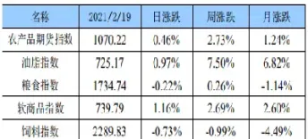 农产品期货违约(农产品期货违约赔偿标准) (https://www.njaxzs.com/) 原油期货 第1张