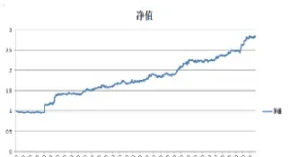 期货回撤怎么量化(期货回撤什么意思) (https://www.njaxzs.com/) 内盘期货 第1张