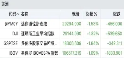 美股期货会影响a股涨跌吗(美股股指期货涨跌会影响a股吗) (https://www.njaxzs.com/) 内盘期货 第1张